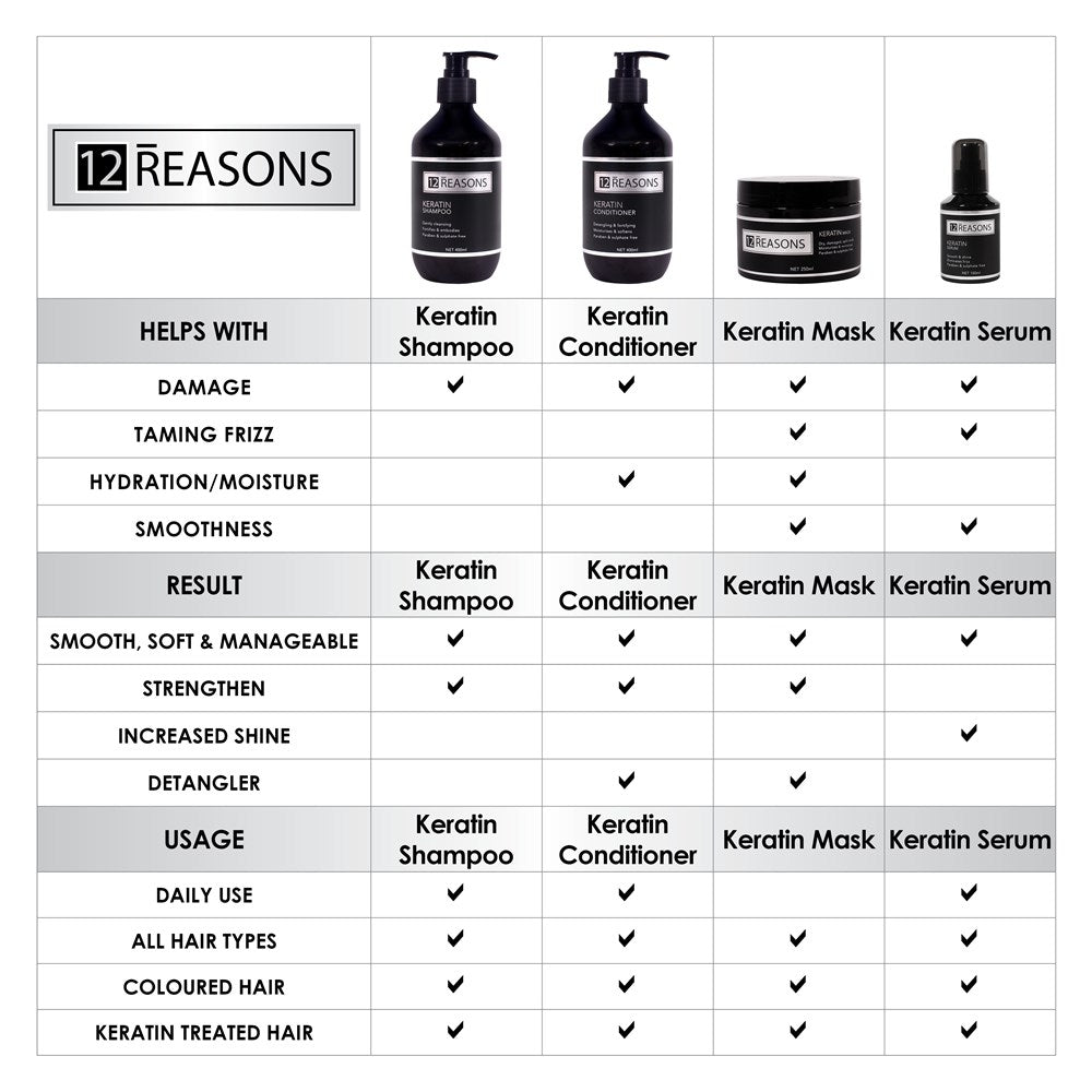 12Reasons Keratin Hair Treatment Mask 250ml
