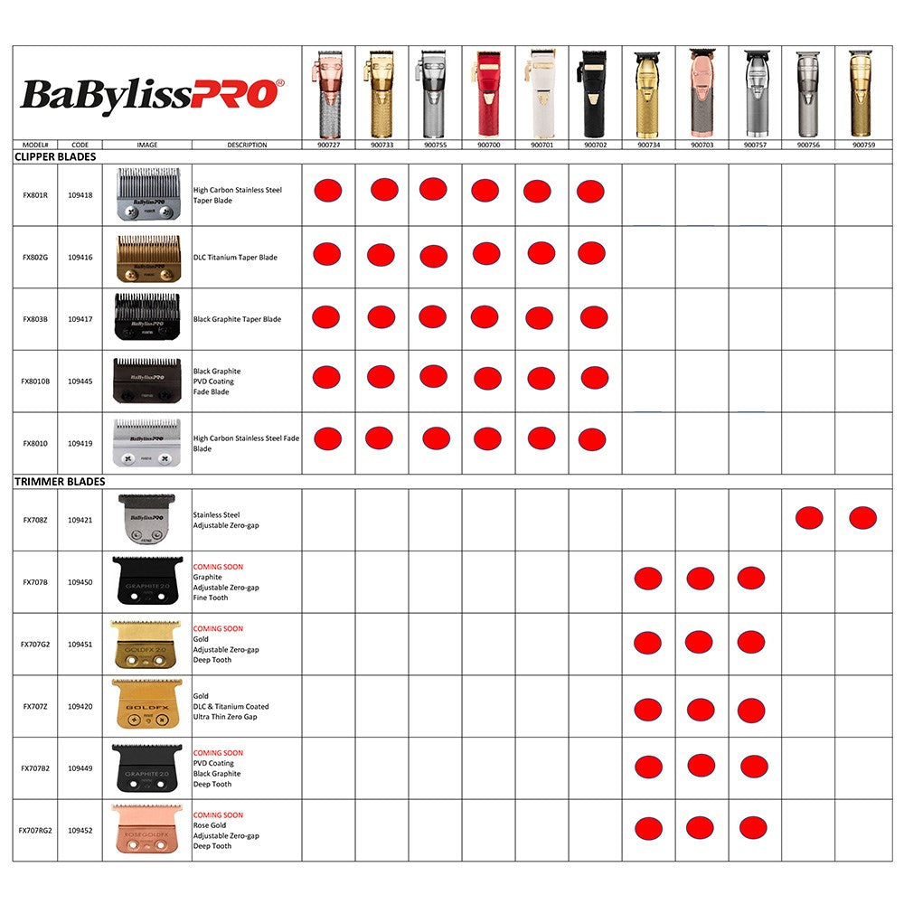 Babyliss Pro Rosefx Trimmer Replacement Blade 2.0Mm Deep Tooth - FX707RG2